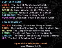 The Keys to the Mazzaroth Flashcards