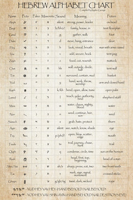 Hebrew Alphabet Chart Poster With Sacred Names