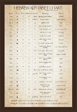 Hebrew Alphabet Chart Poster With Sacred Names