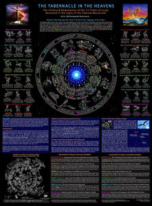 The Tabernacle in the Heavens Poster